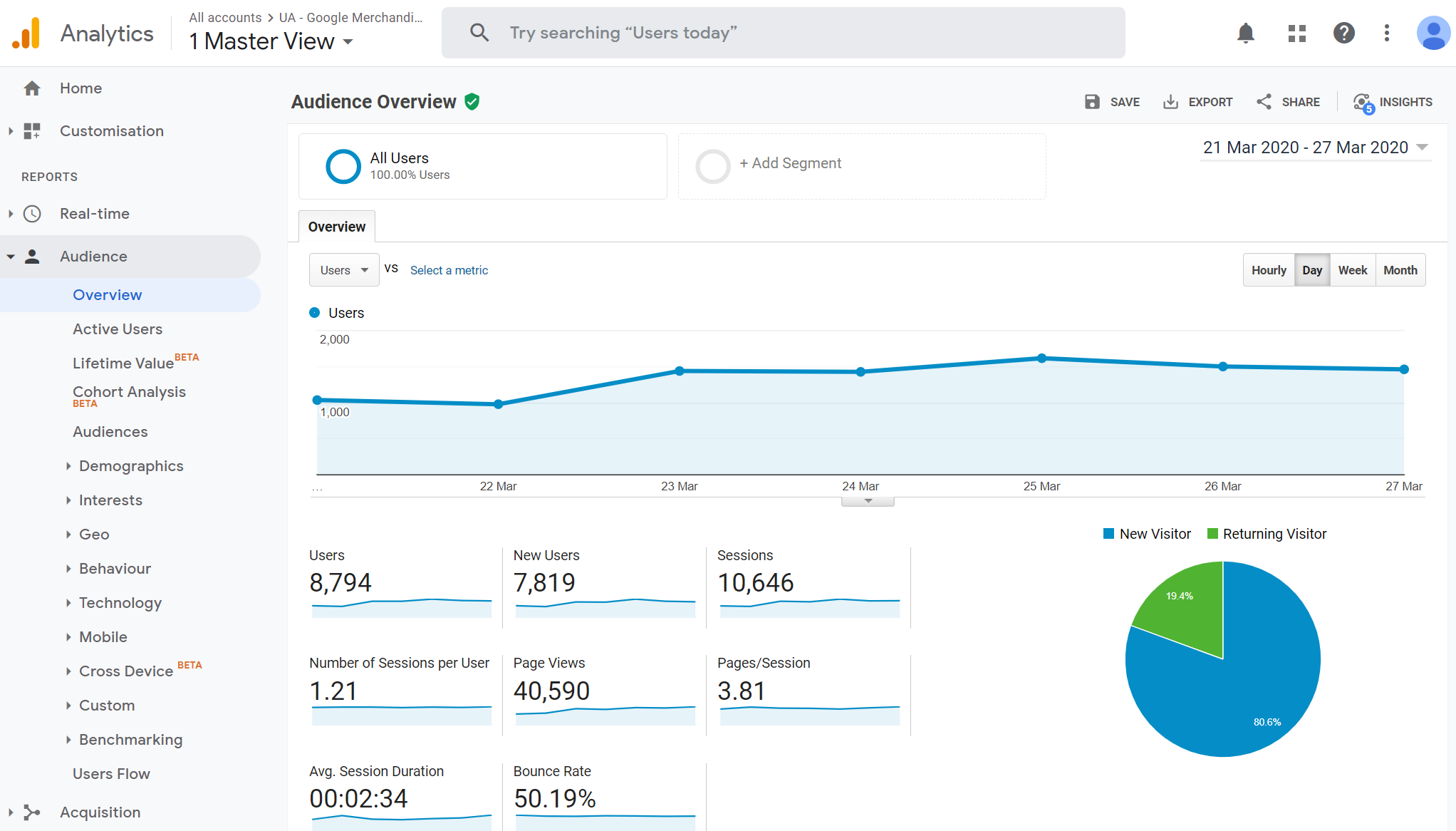 Analytics что это за программа